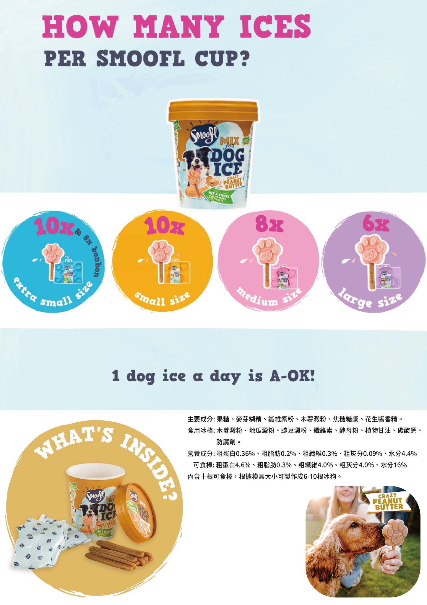【Smoofl 冰狗】狗狗夏天吃冰棒降溫,舒緩焦慮,手作狗狗點心,自製寵物冰棒