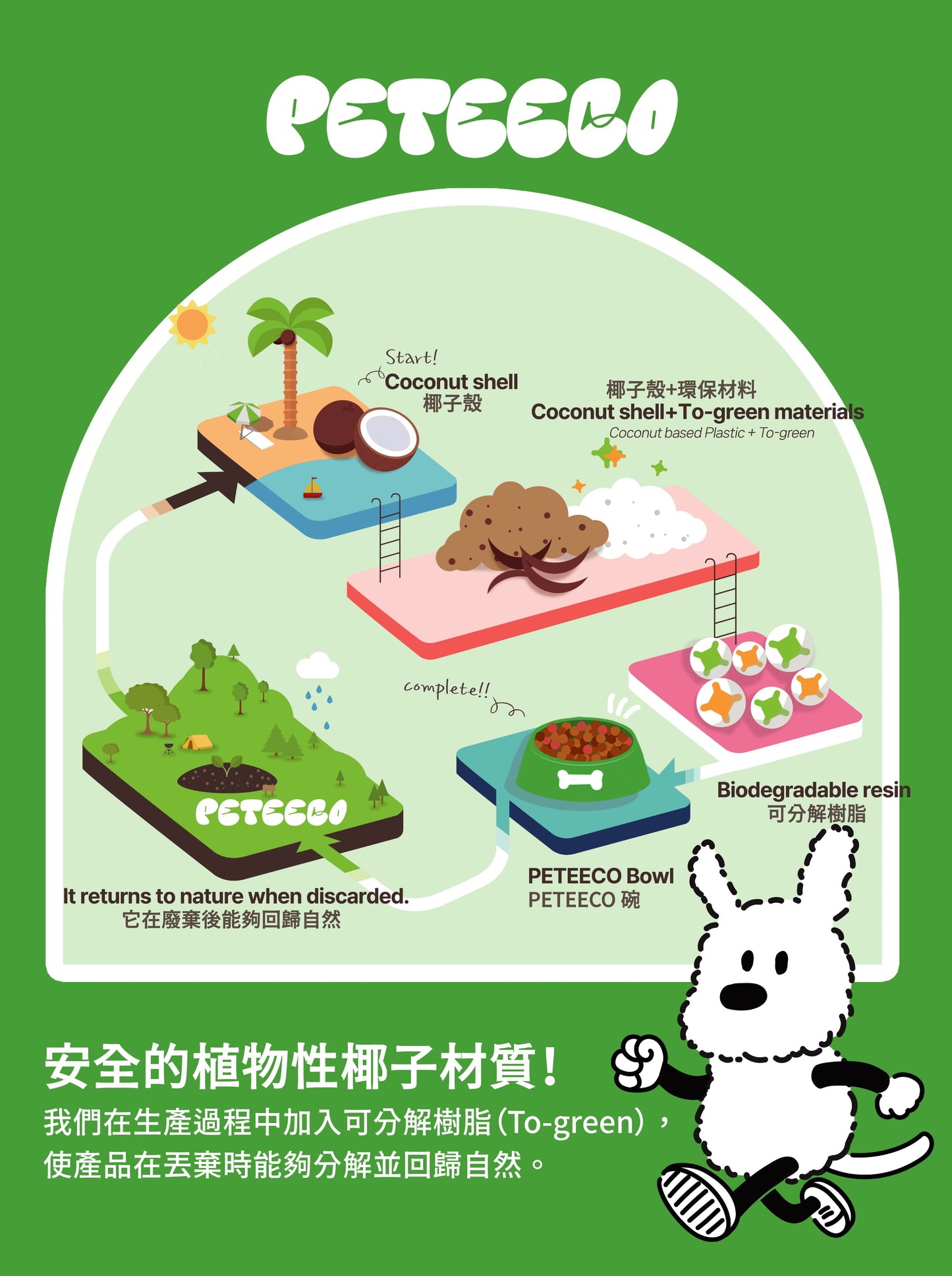 【PETEECO】(特價)椰子寵物碗3套組(椰子碗+立碗+慢食碗)|可頌造型慢食碗|狗碗|貓碗