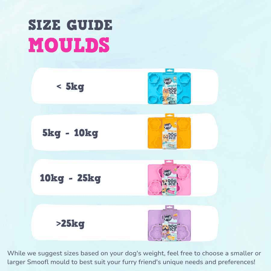 比利時狗狗冰品,Smoofl冰狗製冰模具,冰狗模具,狗狗冰品模具,冰棒模具,狗狗冰棒,狗狗冰品,狗狗冰淇淋